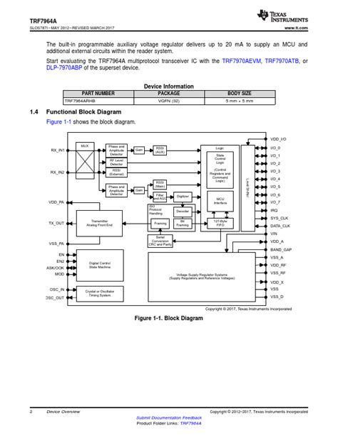 TRF7964A data sheet, product information and support 